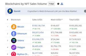 Blockchain sales