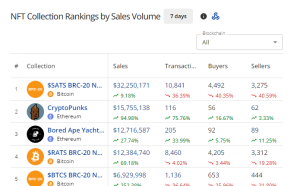Top selling nfts