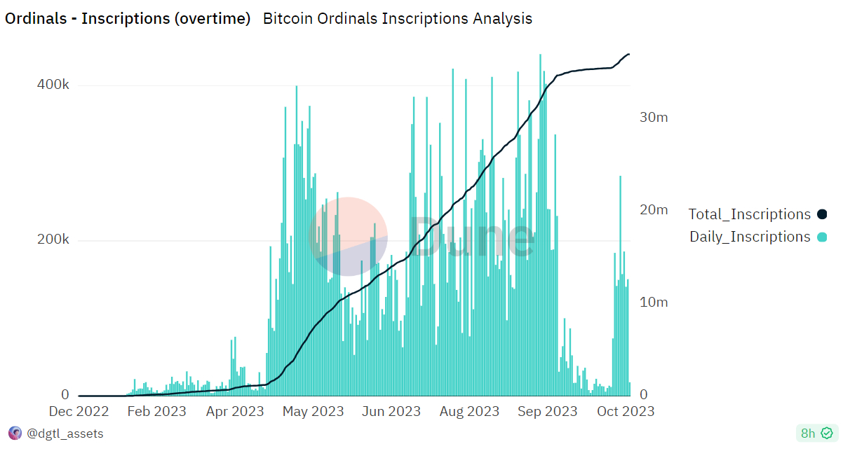Bitcoin Ordinals vs NFTs