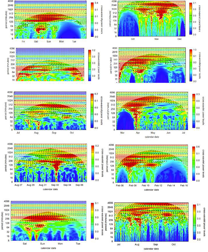 figure 14