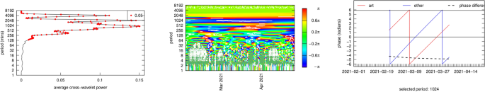 figure 15
