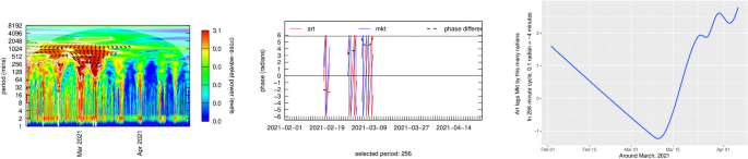 figure 19