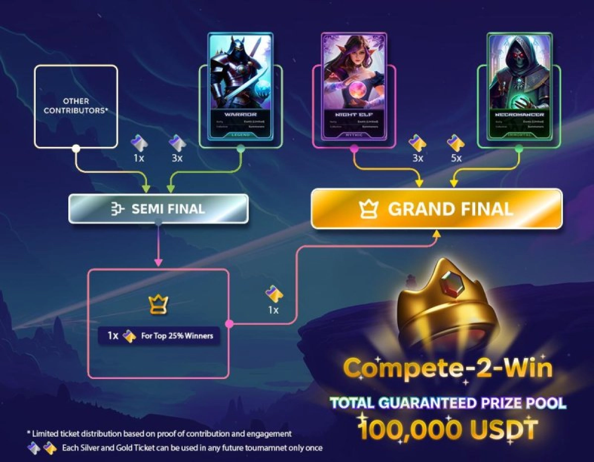 Funtico Launches Exclusive Whitelist for Summoners NFT Sale 11