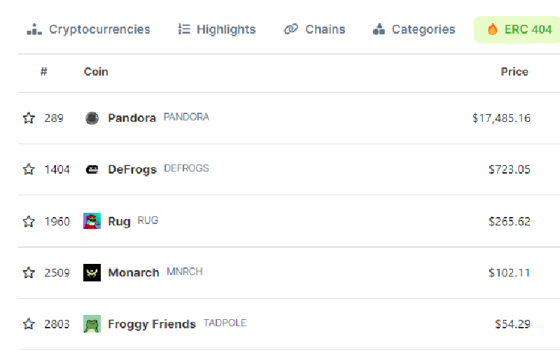 pandora's market cap