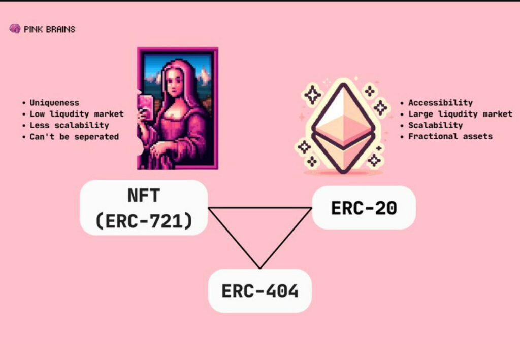 ERC-404