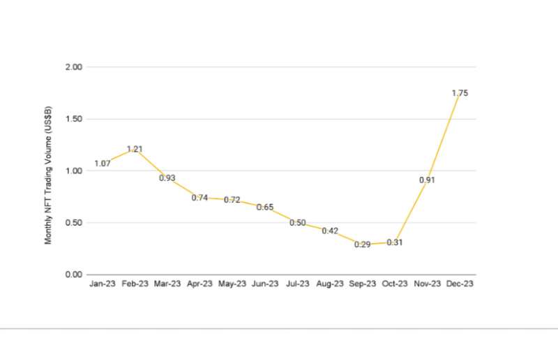 NFT brand growth