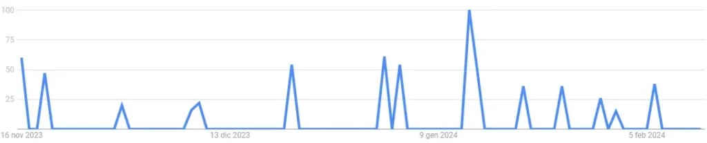 Artificial Liquid Intelligence Google search volume