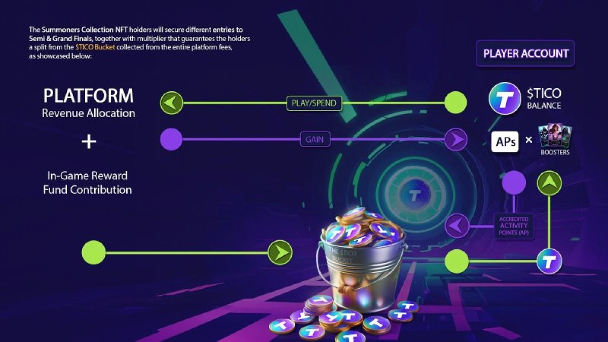 Funtico Launches Exclusive Whitelist for Summoners NFT Sale 10