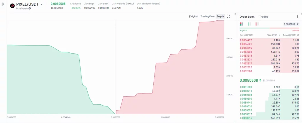 Gate.io Order book