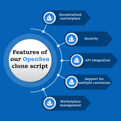 OpenSea - All About The Biggest NFT Marketplace Explained