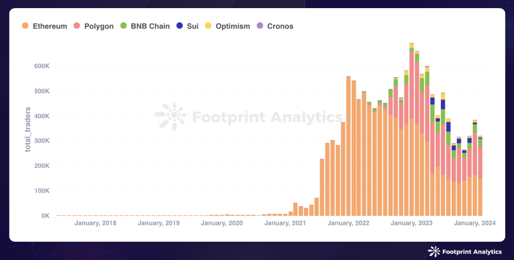 February 2024 nft report