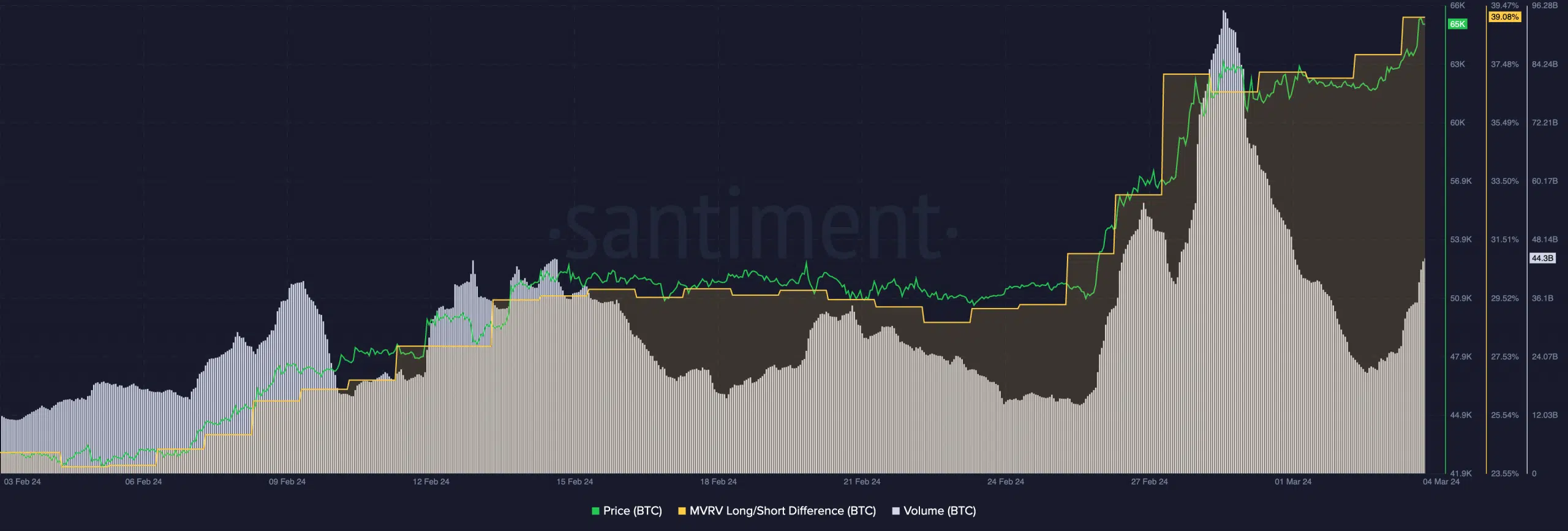 BTC
