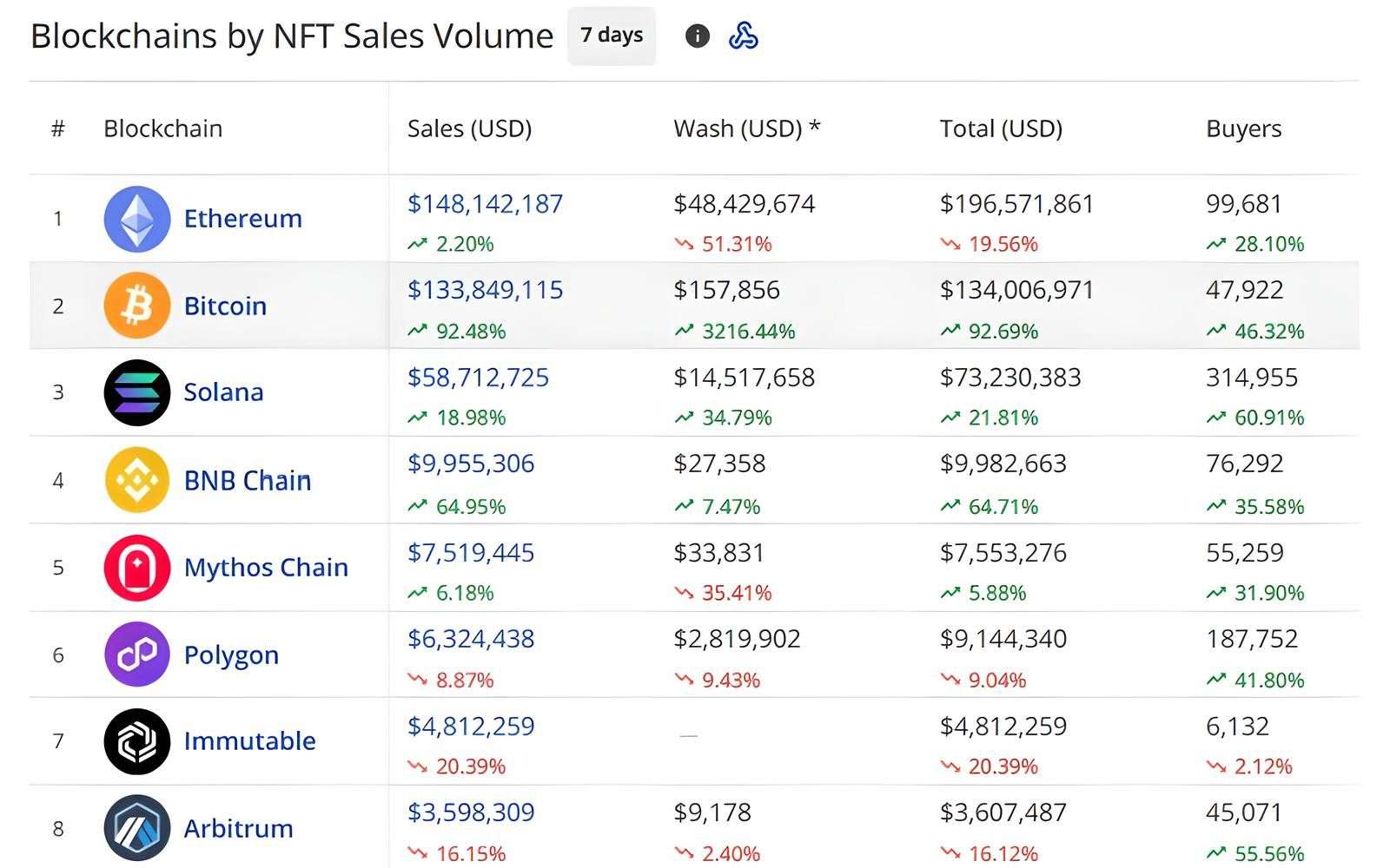 nft market revival