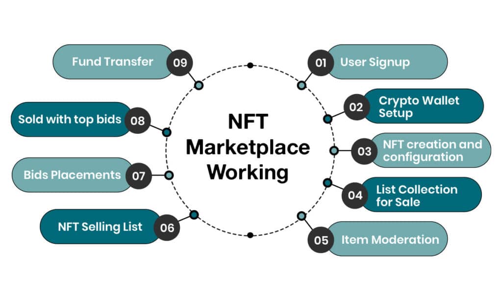 OpenSea - All About The Biggest NFT Marketplace Explained