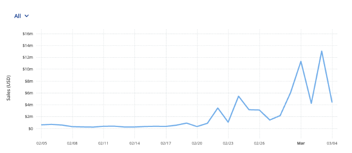Bitcoin Ordinals nfts sales nodemonkes