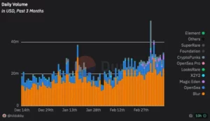 NFT chart volumes bars